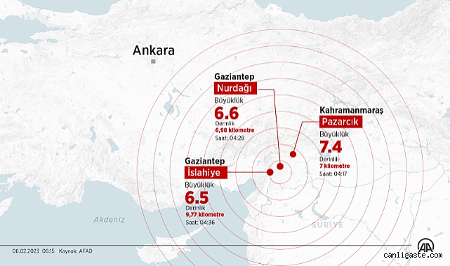 İŞTE HAYATINIZ
